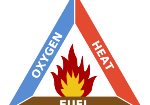 fire triangle explained