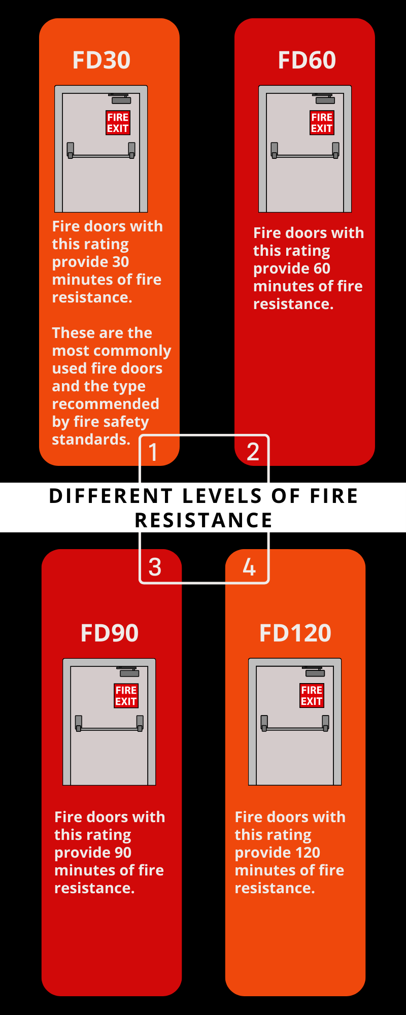 Fire Safety Doors