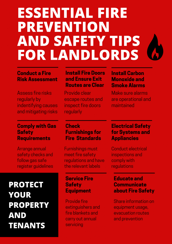 Poster about Essential Prevention and Safety Tips for Landlords